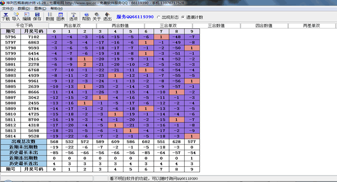排列五概率统计师