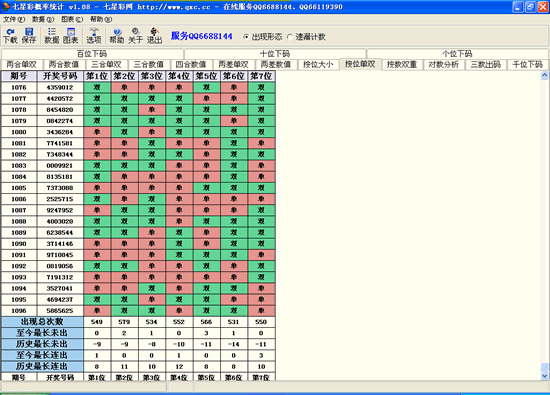七星彩概率统计